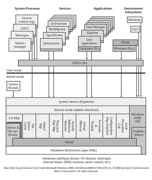 Process Injection Part 2: Modern Process Injection - Secarma ...